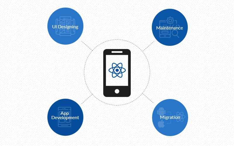React Native